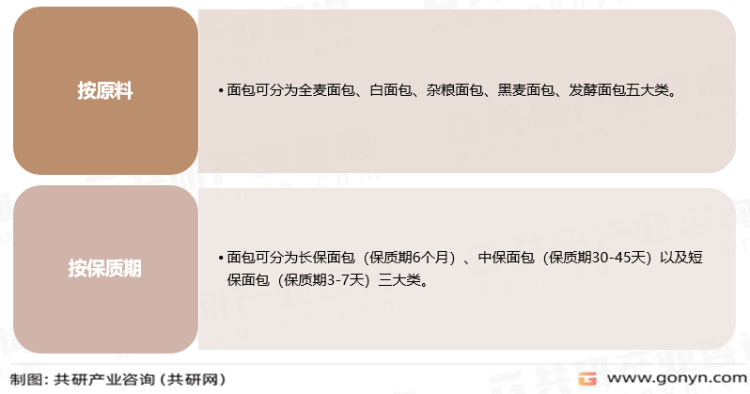 2022年中国面包产业链、市场规模及主要企业分析[图]