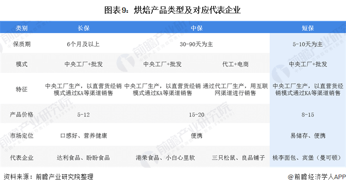 面包不香了？桃李面包上半年净利同比降1845%【附烘焙食品行业竞争分析】(图4)