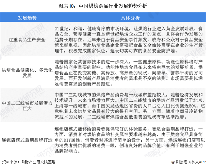 面包不香了？桃李面包上半年净利同比降1845%【附烘焙食品行业竞争分析】(图5)