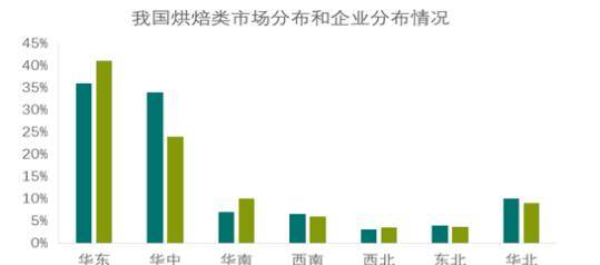 西点市场发展的6大特征极利于你的西点事业