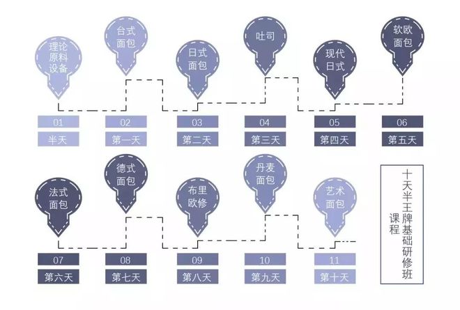 大开眼界：面包种类知多少？一篇全知道…