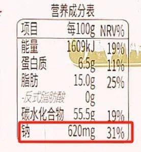 emc体育：每天 1 个面包身体会发生什么变化？“好”面包要这样选→(图5)