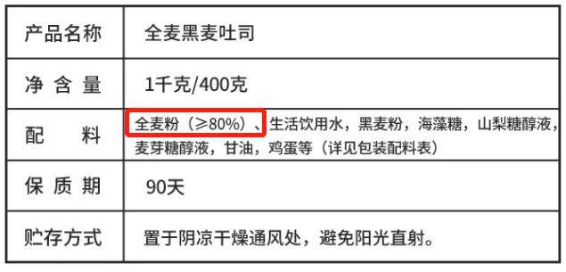 emc体育：每天 1 个面包身体会发生什么变化？“好”面包要这样选→(图7)