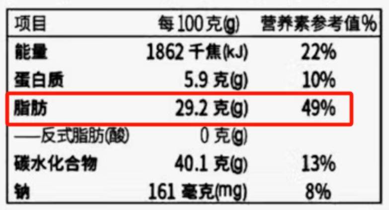 emc体育：每天 1 个面包身体会发生什么变化？“好”面包要这样选→(图4)