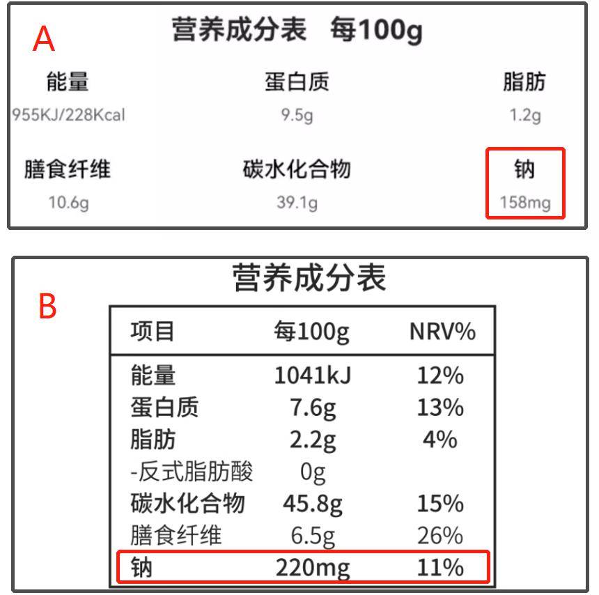 emc体育：每天 1 个面包身体会发生什么变化？“好”面包要这样选→(图8)