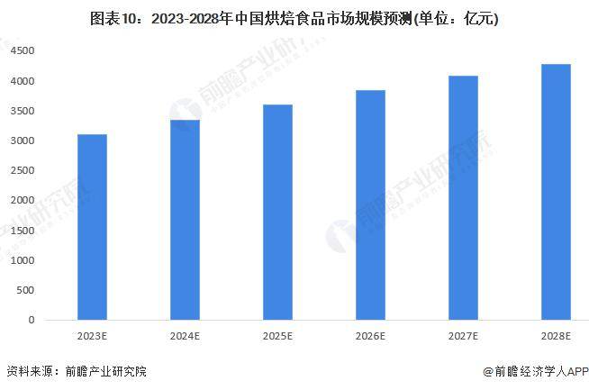 emc体育：一次学习终身服务：优美西点一站式创就业指导体系全程为学子保驾护航！(图2)