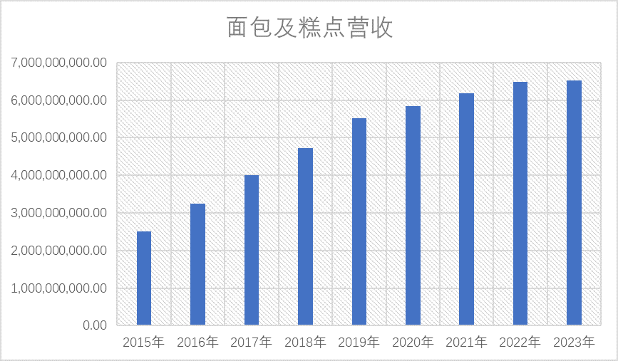 emc体育：桃李面包南下遇阻！净利润连续三年下降大本营东北也面临失守(图2)