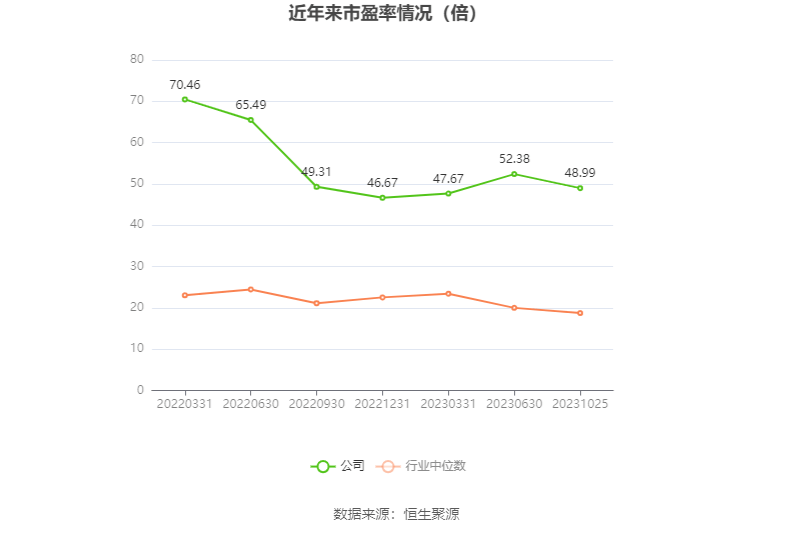 emc体育：西点药业：2023年前三季度净利润412940万元 同比增长2856%(图2)