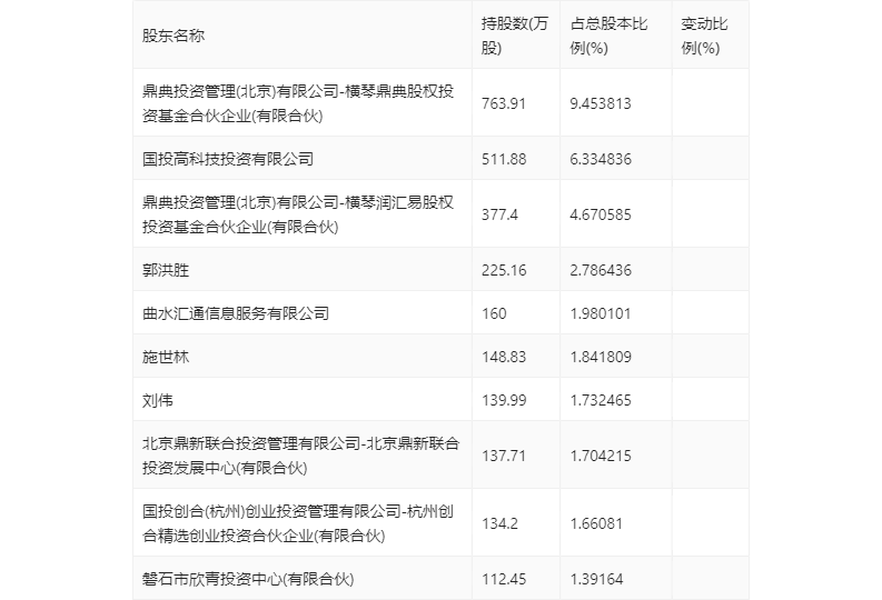 emc体育：西点药业：2023年前三季度净利润412940万元 同比增长2856%(图13)