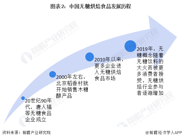 馋哭外国人！中国烧饼入选美媒CNN “世界最好吃的50种面包”榜单【附烘焙食品行业现状分析】(图3)