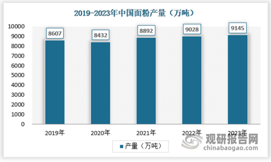 emc体育：我国西点消费需求愈发多元化 行业增长空间仍较大(图2)