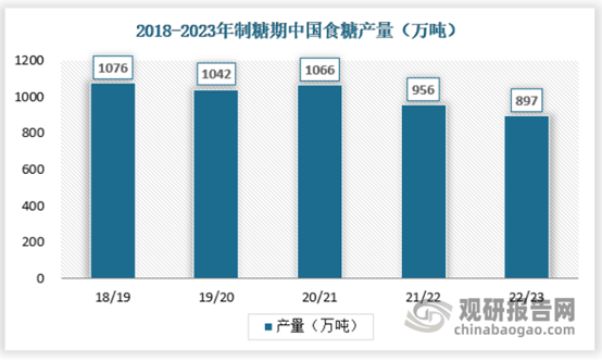 emc体育：我国西点消费需求愈发多元化 行业增长空间仍较大(图3)