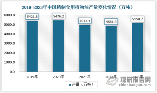 emc体育：我国西点消费需求愈发多元化 行业增长空间仍较大(图4)