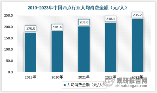 emc体育：我国西点消费需求愈发多元化 行业增长空间仍较大(图6)