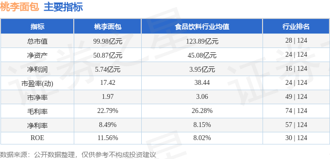 股票行情快报：桃李面包（603866）4月11日主力资金净卖出5458万元(图2)