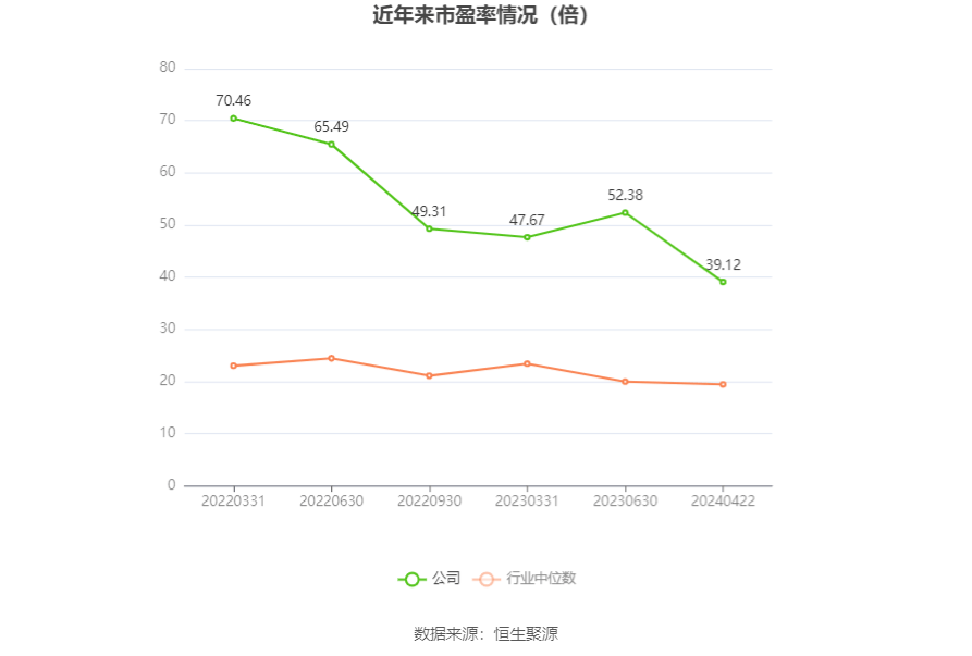 emc体育：西点药业：2023年净利润同比增长2401% 拟10派26元