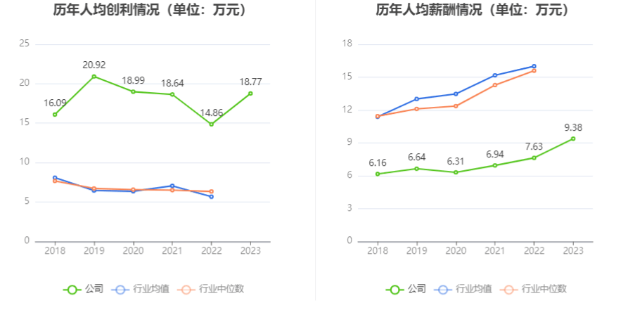 emc体育：西点药业：2023年净利润同比增长2401% 拟10派26元(图4)