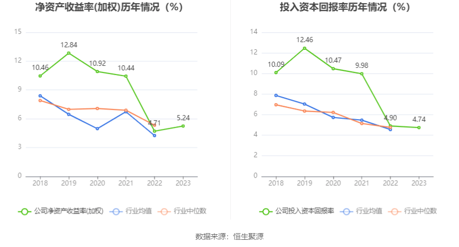 emc体育：西点药业：2023年净利润同比增长2401% 拟10派26元(图9)