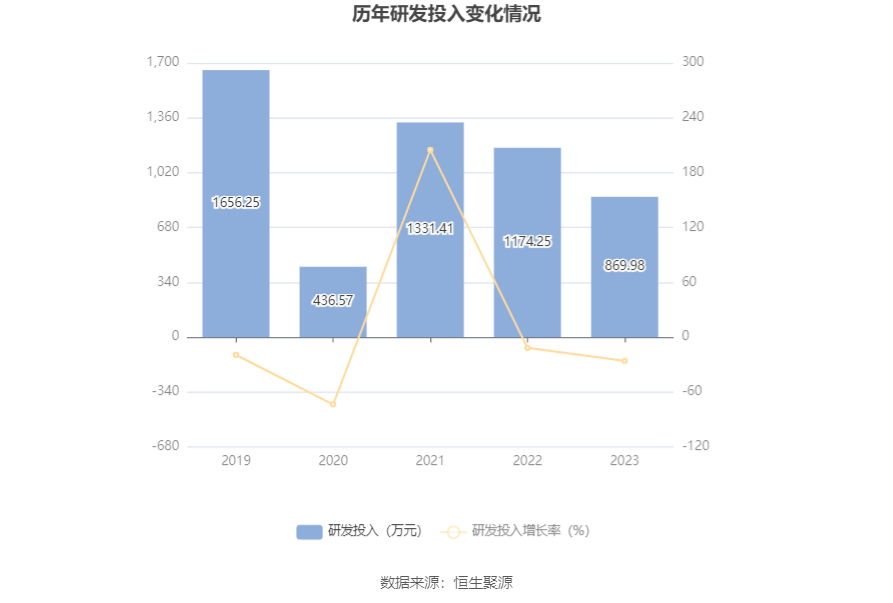 emc体育：西点药业：2023年净利润同比增长2401% 拟10派26元(图17)