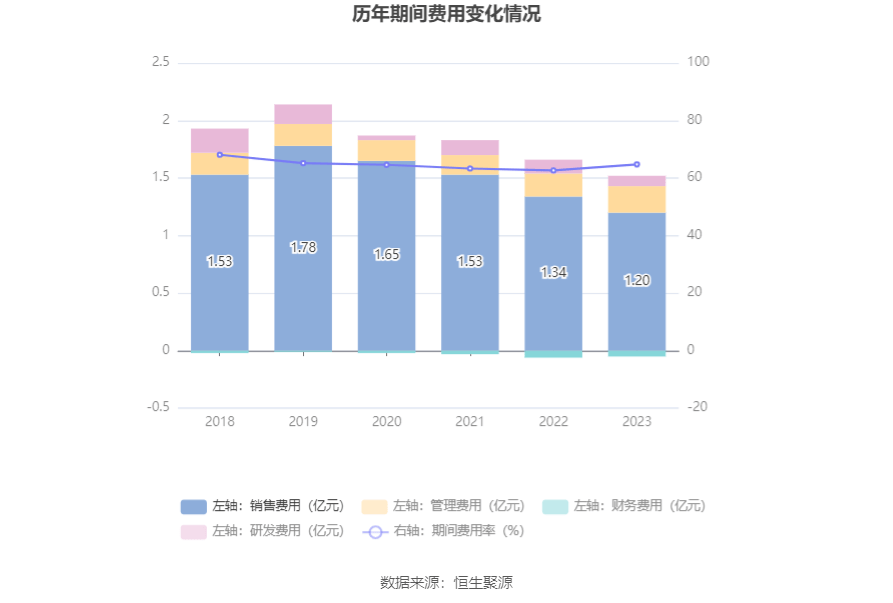 emc体育：西点药业：2023年净利润同比增长2401% 拟10派26元(图13)