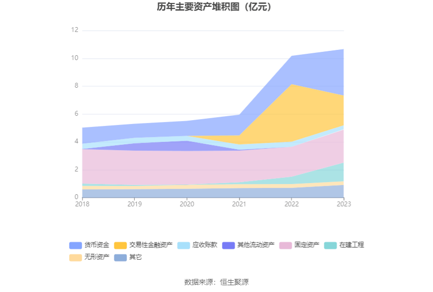 emc体育：西点药业：2023年净利润同比增长2401% 拟10派26元(图14)