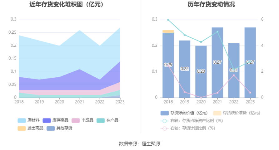 emc体育：西点药业：2023年净利润同比增长2401% 拟10派26元(图16)