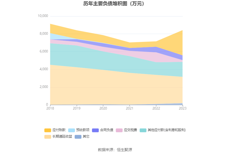 emc体育：西点药业：2023年净利润同比增长2401% 拟10派26元(图15)