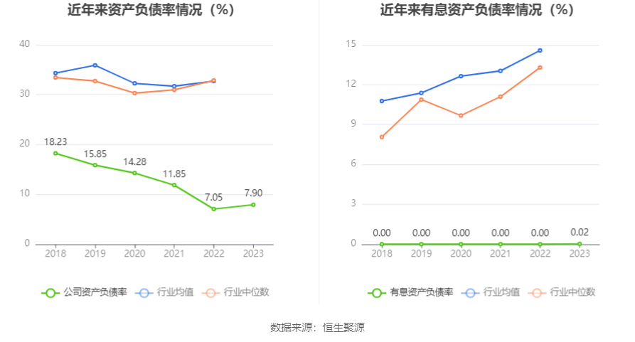 emc体育：西点药业：2023年净利润同比增长2401% 拟10派26元(图18)