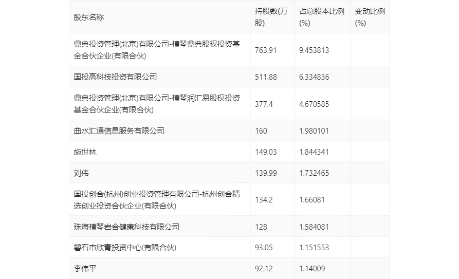 emc体育：西点药业：2023年净利润同比增长2401% 拟10派26元(图20)