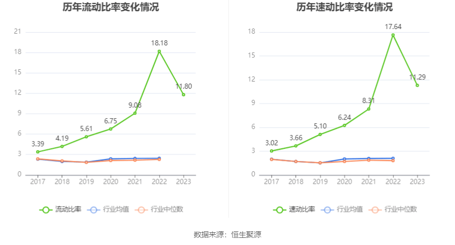 emc体育：西点药业：2023年净利润同比增长2401% 拟10派26元(图19)