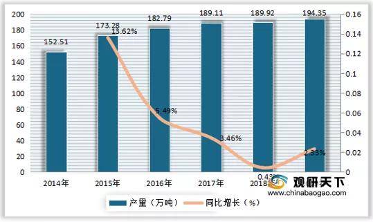 emc体育：2019年中国面包行业市场规模达到404亿元同比增长66%(图2)