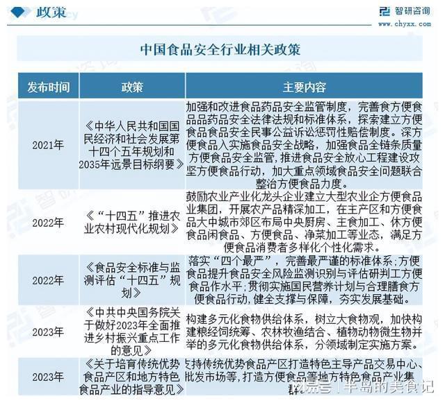 2023年中国面包行业全景速览：供需两旺推动行业快速发展(图3)