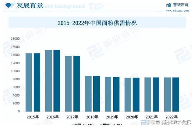 2023年中国面包行业全景速览：供需两旺推动行业快速发展(图4)